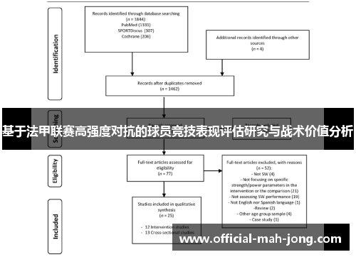 基于法甲联赛高强度对抗的球员竞技表现评估研究与战术价值分析