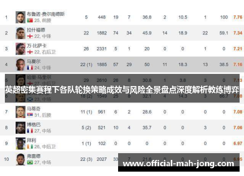 英超密集赛程下各队轮换策略成效与风险全景盘点深度解析教练博弈